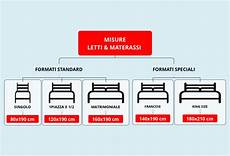 dimensioni letto king size misure materassi singolo matrimoniale francese e altri dimensioni letto king size misure materassi singolo matrimoniale francese e altri