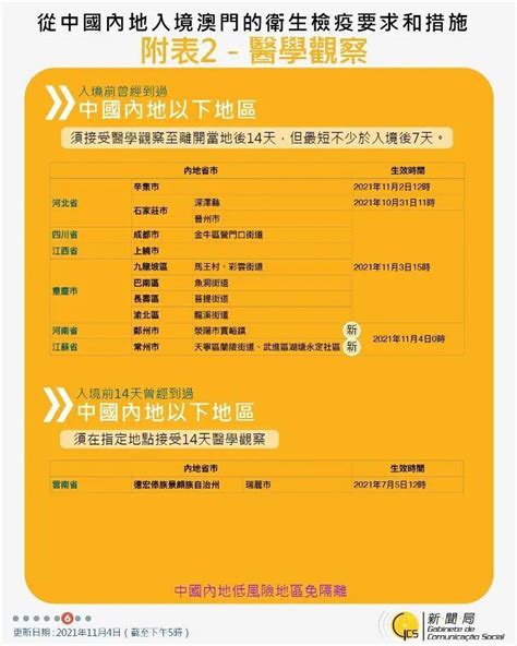 2024台湾去澳门攻略（最新规定+流程+所需证件+核酸检测/隔离+机票+工作/定居条件+常见问题） - Extrabux