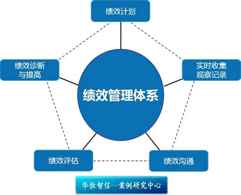 为什么说事业部制是企业做大做强、实施规模化战略的最佳方式？_北京华夏基石企业管理咨询有限公司