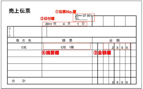 Image result for Examples of Boolean Operators