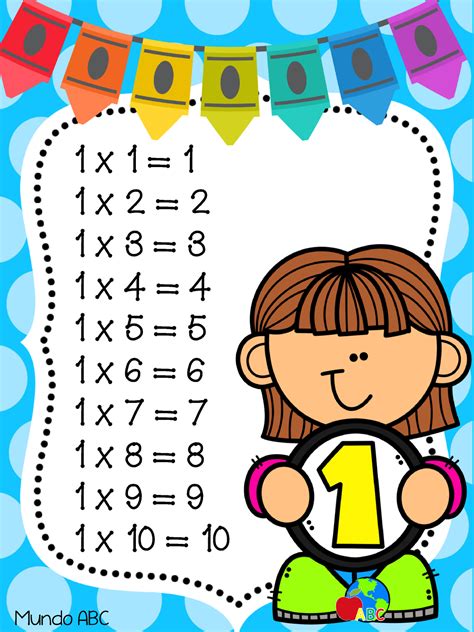 Tablas de multiplicar colores - 1 x 2 = 1 x 3 = 1 x 4 = 1 x 5 = 1 x 6 ...