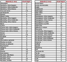 calorie degli alimenti 187 tabella kcal calorie degli alimenti 187 tabella kcal