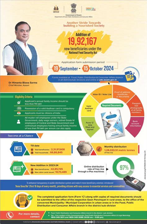 Digitization of New beneficiaries under NFSA | Food, Public ...
