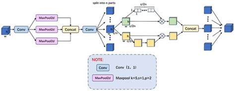 IV-YOLO: A Lightweight Dual-Branch Object Detection Network | MDPI