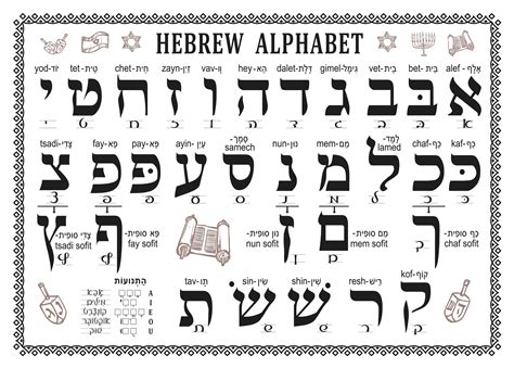 I have created a poster Hebrew Alphabet 11x7,9 inch, 300 dpi 1,89Mb : r ...