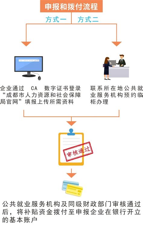 高校毕业生和高技能人才购房补贴办理流程_滁州市人力资源和社会保障局