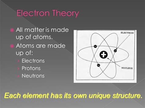Electrical Theory Explained 的图像结果