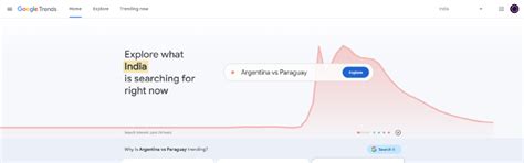 10 Best Google Tools For Productivity, Marketing, And More