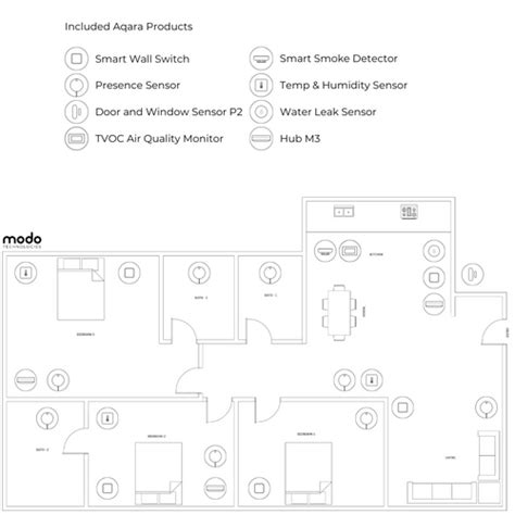 3BHK Aqara Starter Kit – Modo Store