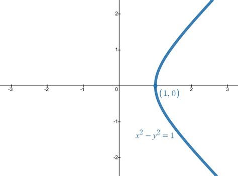Hyperbolic Function 的图像结果