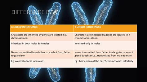 Sex linked inheritance diseases | PPTX