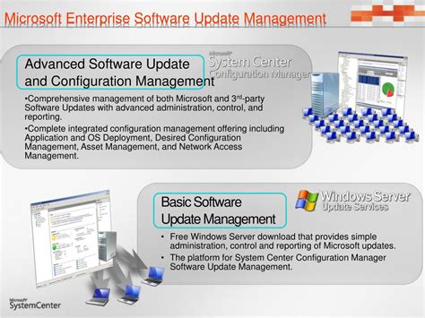 Windows Update Management Software 的图像结果