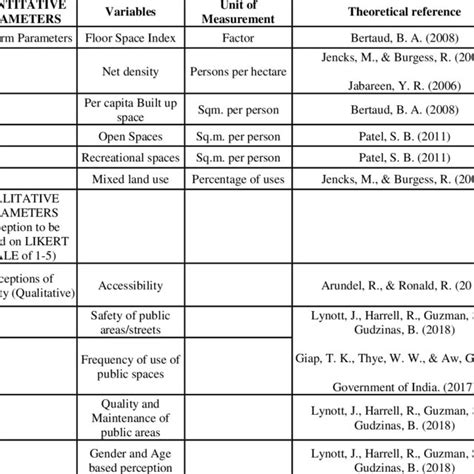Image result for Quantitative Research Matrix Example