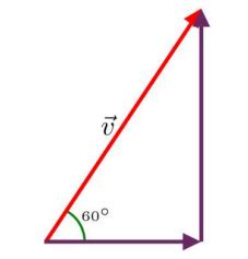 Law of Vector Graph 的图像结果