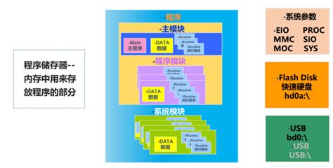 ABB Rapid Programming Language 的图像结果