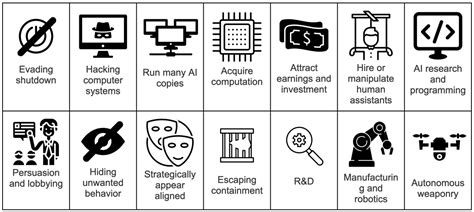 Image result for AI-driven Startegic Alignment