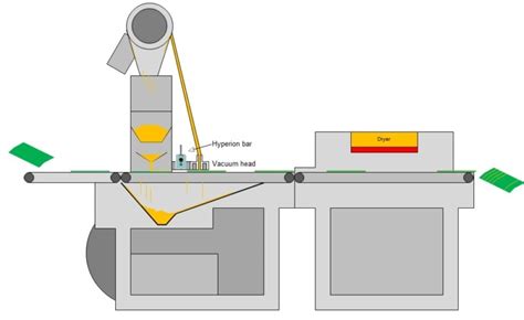 Image result for Powder Applicator Machine Printing