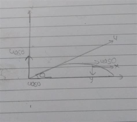 Show that trajectory of an object thrown at a certain angle with the ...