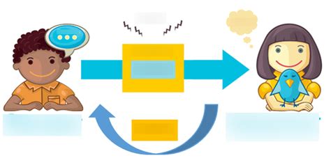 Communication Process Map 的图像结果