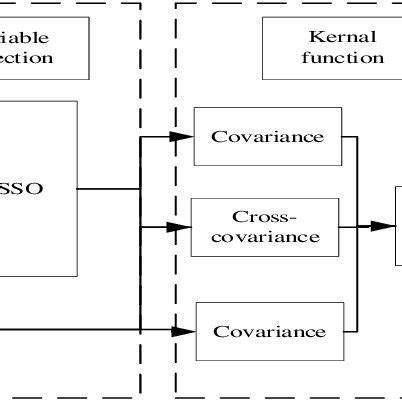 Image result for Gaussian Process Tutorial