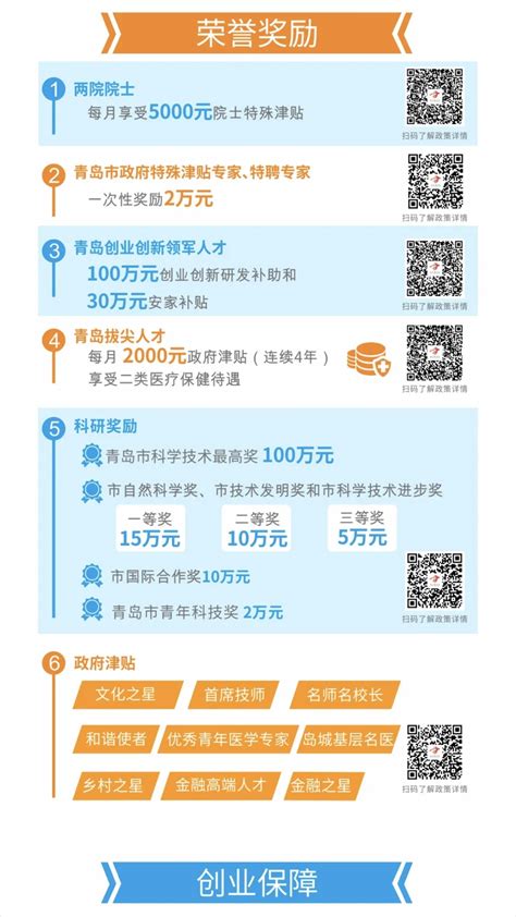 青岛人才政策指南来啦，请您查收！-山东科技大学化学与生物工程学院