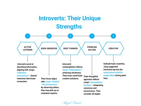 Image result for Signs Ur Very Introverted