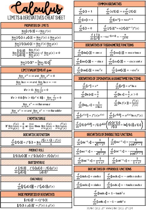 Calculus Cheat Sheet: Limits, Derivatives, and Integrals Summary - Studocu