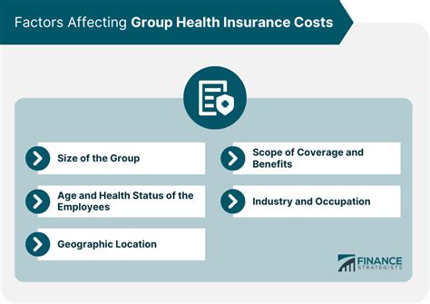 Image result for Group Health Insurance Flow Chart