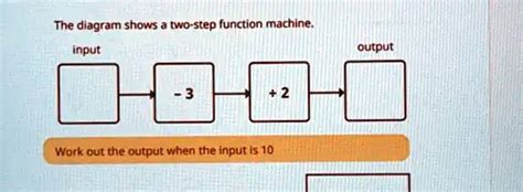 Image result for Input/Output Function Machine Drawing