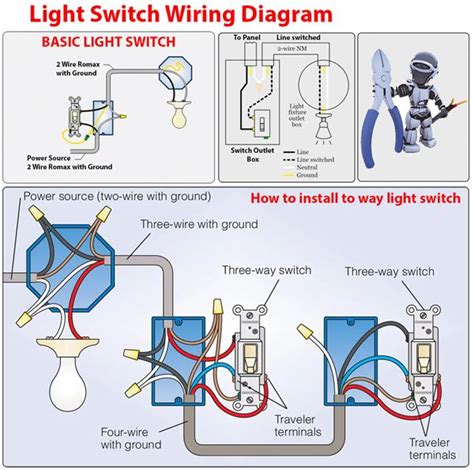 Basic Electrical Wiring Switch 的图像结果