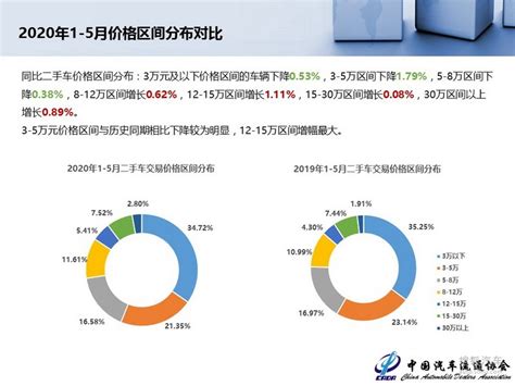 2017年中国二手车市场分析报告（全文）-中商情报网