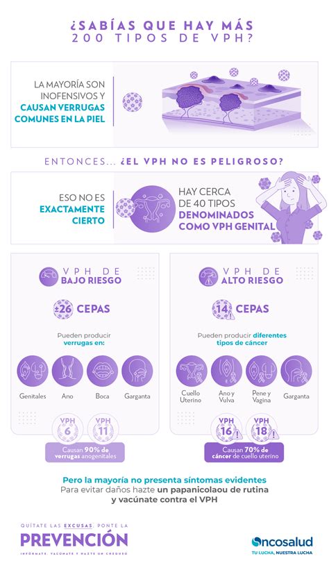 Papiloma Humano en Mujeres: Lo Que Debes Saber - papiloma humano en mujeres fotos