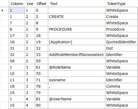 Image result for SQL Server Code