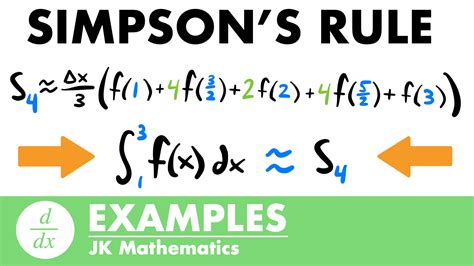 Image result for Countinous Function Calculus