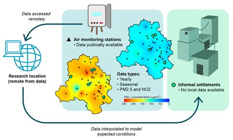 Modeling of Air Quality near Indian Informal Settlements Where Limited ...