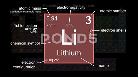 Lithium On The Periodic Table