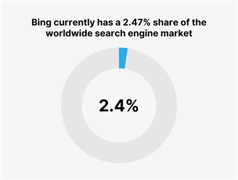 Image result for Bing Usage