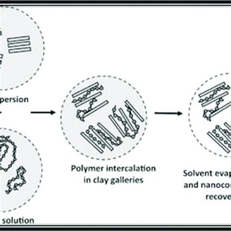 Image result for Hand Lay Up Method Process