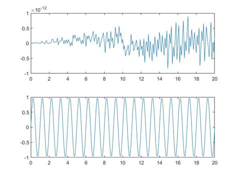 Image result for Sin MATLAB Function