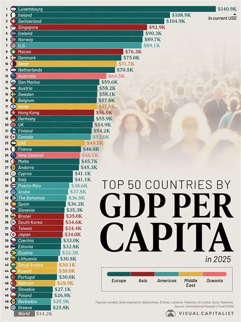 Ranked: GDP Per Capita by Country in 2025 - Voronoi