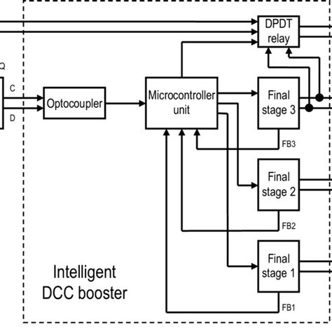 Image result for DCC Automatic Block Control