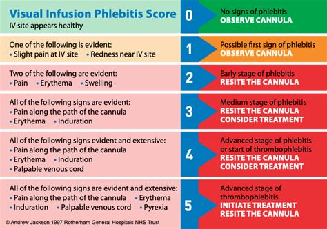 indslots vip chart today