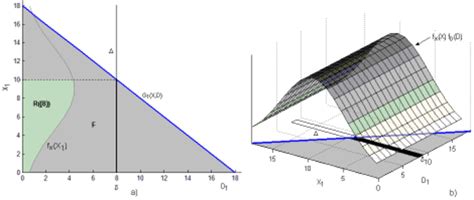 Reliability Problem 的图像结果