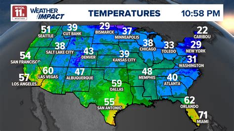 Current Temperature 的图像结果
