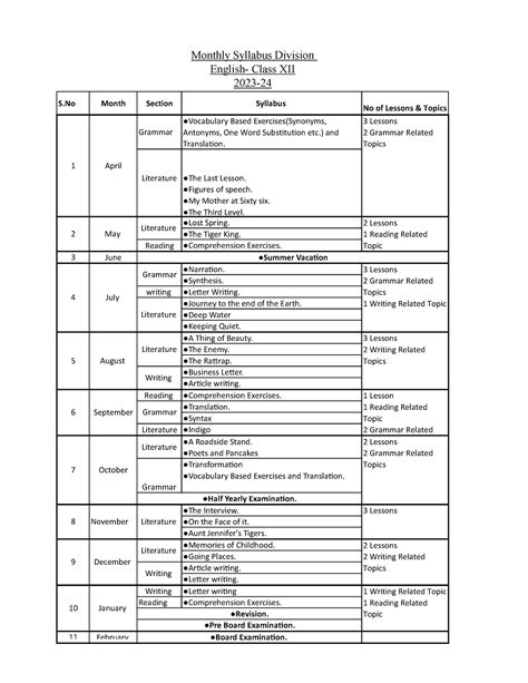 Class 12th English - S Month Section Syllabus No of Lessons & Topics ...