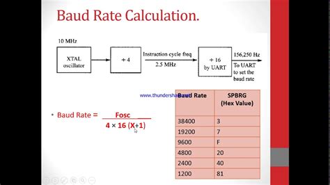 Image result for Serial Communication Using Python
