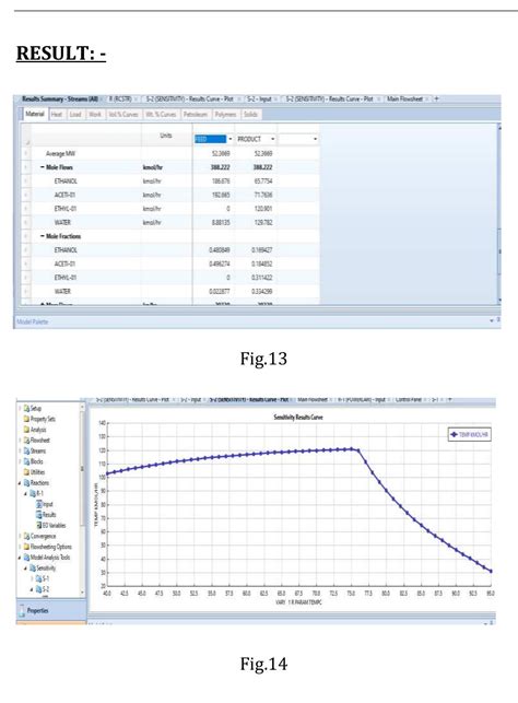 Cstr Reactor Simulation Using Aspen Plus 的图像结果