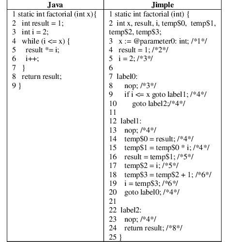 Image result for Java Sampe Code