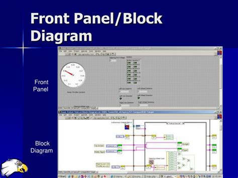Image result for LabVIEW Programming