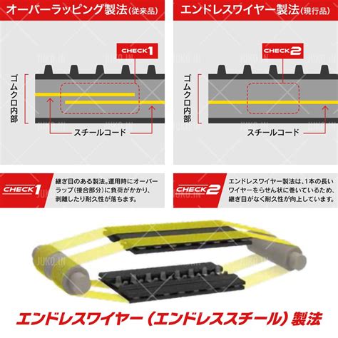 JUKO.IN クボタ コンバイン R-216S ゴムクローラー 2本セット 400×79×36 J4036NKT 通販